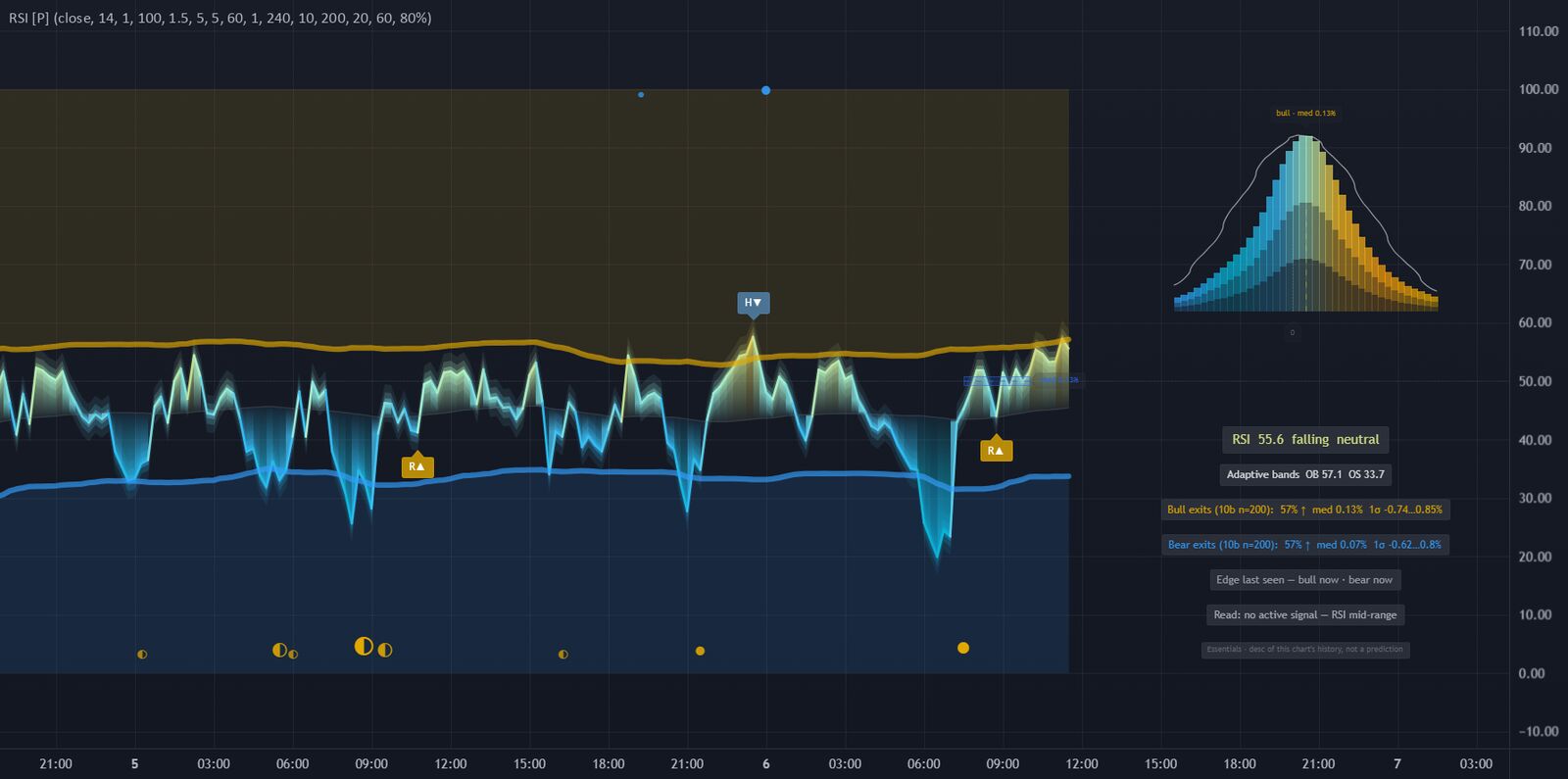RSI Reforged on a TradingView chart