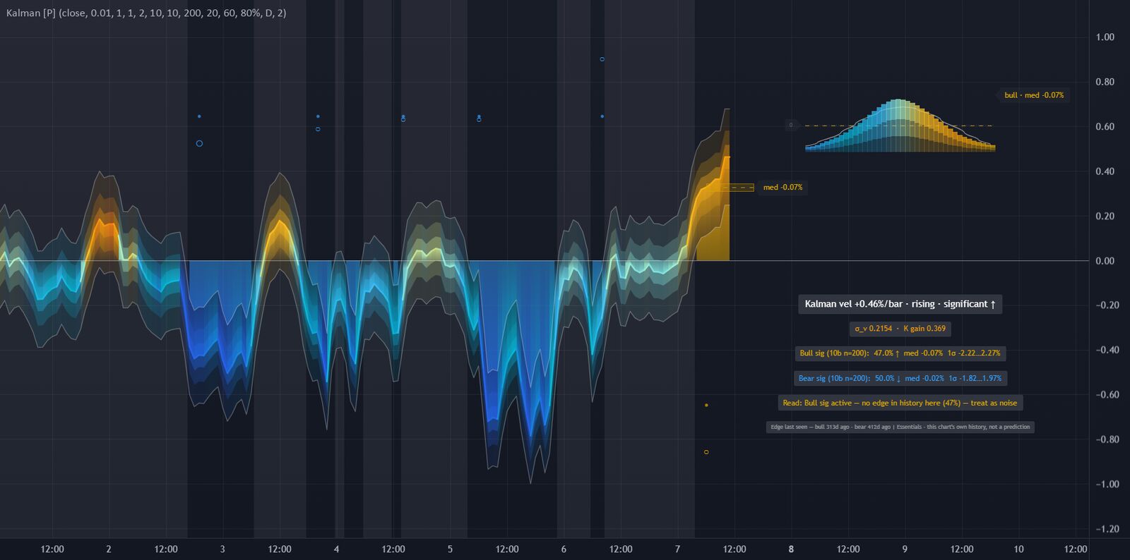 Kalman Trend Velocity